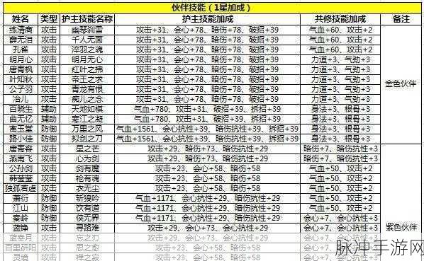 天涯明月刀手游，伙伴羁绊与资源管理策略全解析