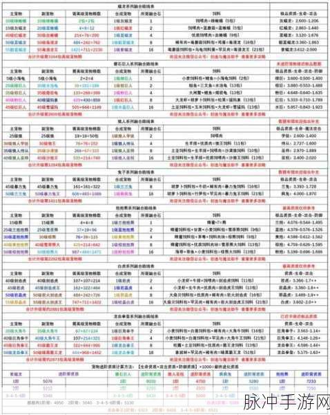 龙血拳皇终极融合秘籍，创造与魔法中的强者之路