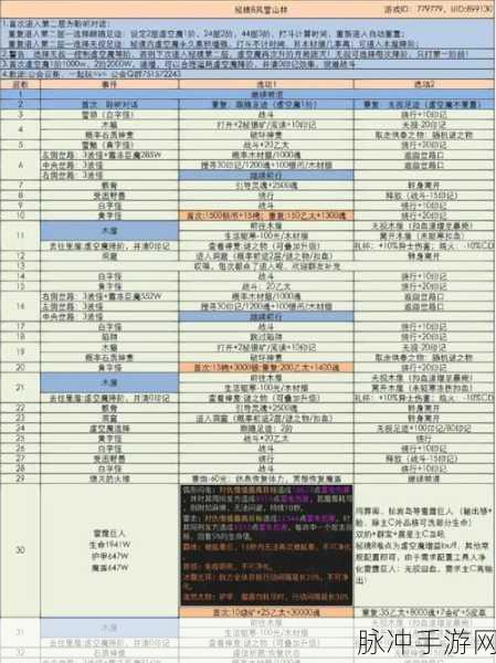 地下城堡3，魂之诗美酒镇全攻略，助你轻松过关！