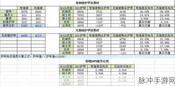 魔兽世界,揭秘重装战育肌蹄牛的获取秘籍