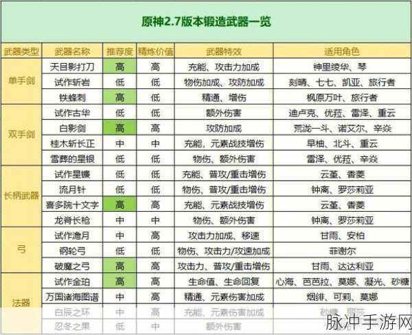 原神万国诸海图谱原胚获取全攻略，助你轻松锻造神器