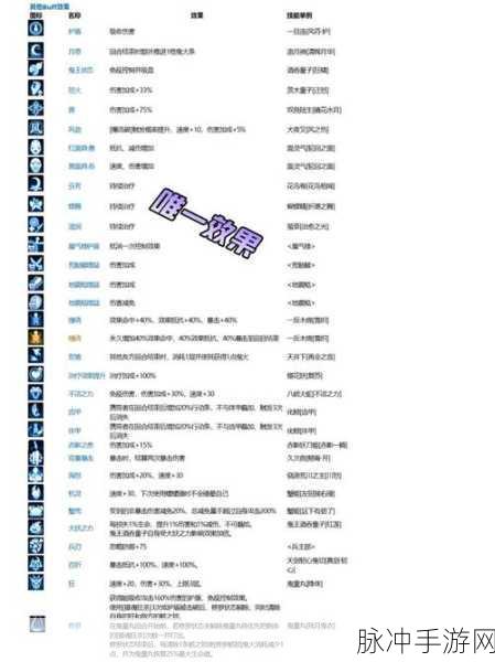 阴阳师buff下线暂停全攻略，轻松管理你的增益时间