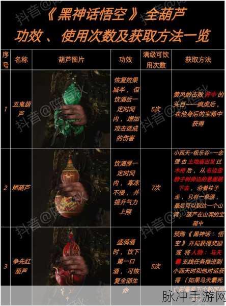 黑神话悟空,揭秘聚珍伏虎丸的获取与效果