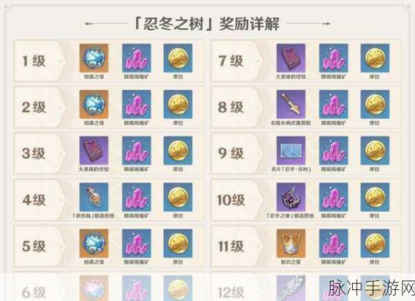 原神探索，北陆长柄武器原胚获取全揭秘