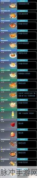 原神活力喵饭食谱配方获取全攻略