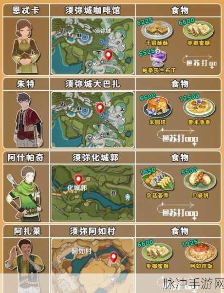原神活力喵饭食谱配方获取全攻略