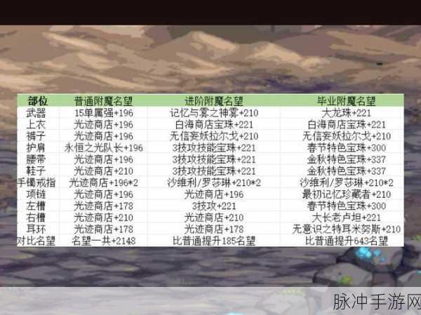 地下城与勇士哪些职业能制作宝珠？探寻职业进阶奥秘