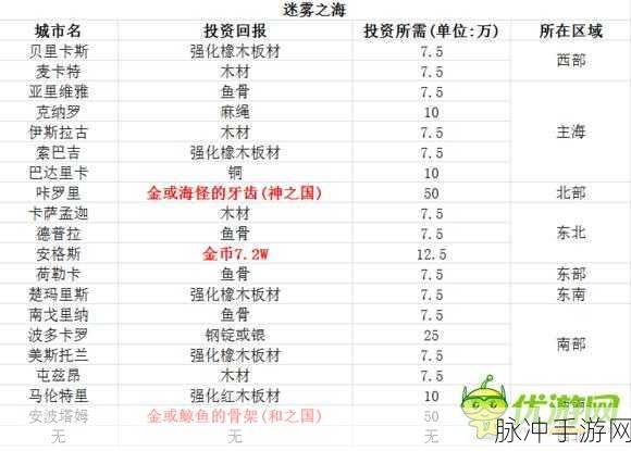 航海迷雾尽散,饥荒海难船长密钥大揭秘