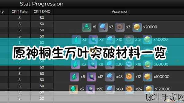 原神枫原万叶全突破材料清单大揭秘