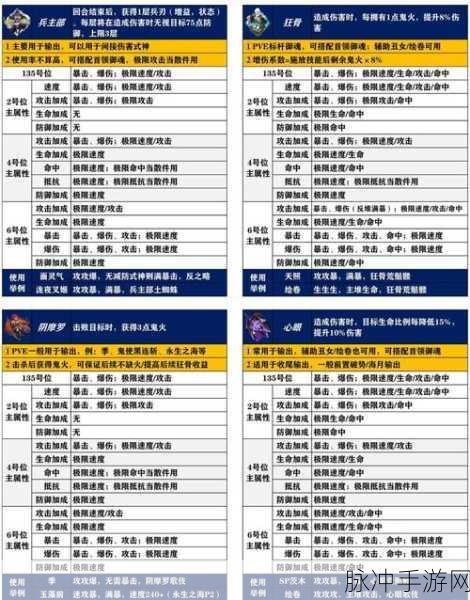 魂器学院欧气加成全攻略，解锁你的战斗增益秘籍