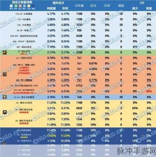 DNF60版本手镯与65级史诗手镯深度解析