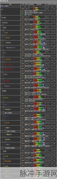 怪物猎人2G天崩全三眼配珠攻略详解
