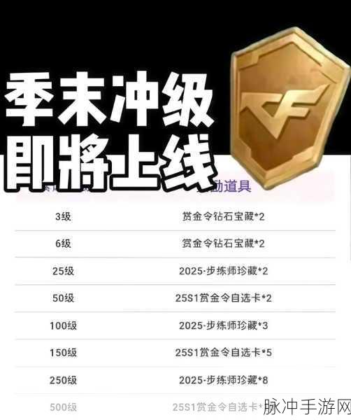 CF手游积分活动全攻略，幸运积分获取秘籍