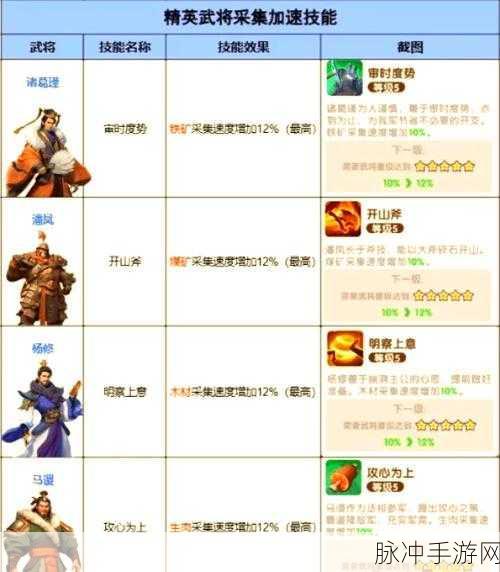 帝王三国，弓兵资源配置与高效管理策略全解析