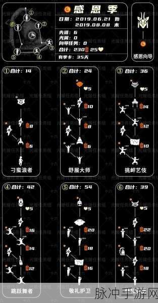 光遇新版本大起底，茫然植物学生先祖兑换图全解析与新品揭秘