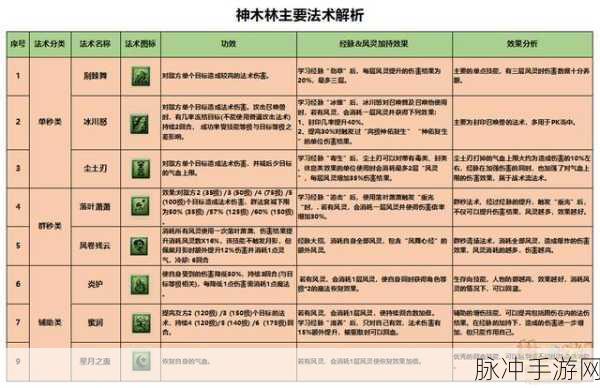 梦幻西游2神木林加点全攻略，打造你的法系强者