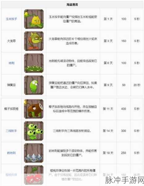 植物大战僵尸2植物全揭秘，多样技能助你战僵尸