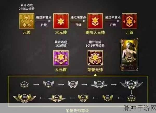 穿越火线大师段位,王者荣耀中对应何段位?