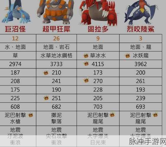 口袋妖怪复刻，烈咬陆鲨属性深度剖析
