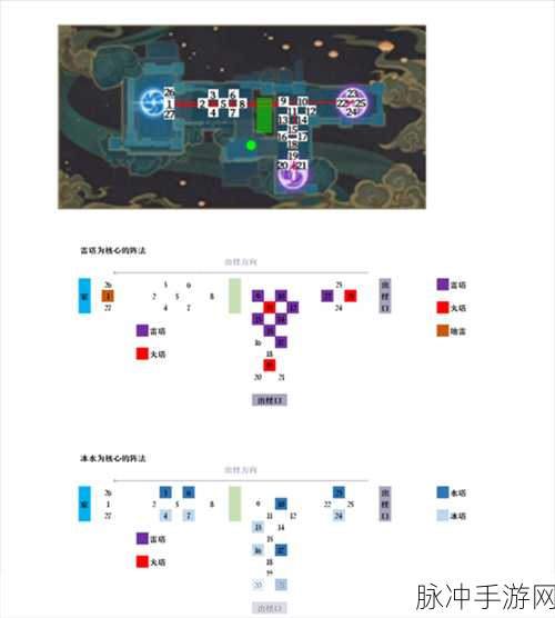 原神机关棋谭灵妙之局关卡4深度通关秘籍