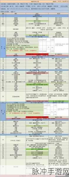 地下城堡3,魂之诗秘境4阵容搭配全攻略