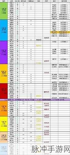 玄元剑仙护道使者深度玩法解析