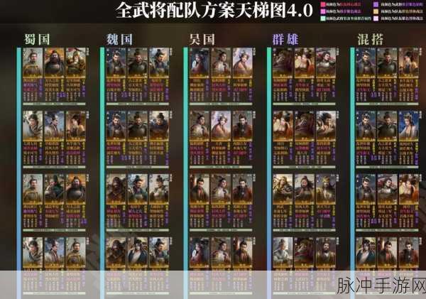 春秋封神三族红将深度剖析，打造你的无敌阵容！