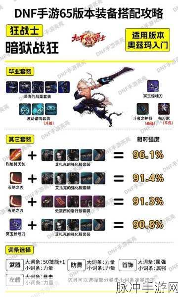 DNF右槽装备大揭秘，传说级装备选择攻略