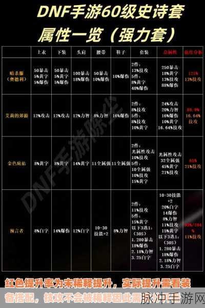 DNF右槽装备大揭秘,传说级装备选择攻略