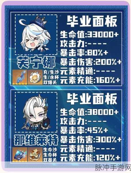 枫原万叶毕业之路，属性面板与装备选择全攻略