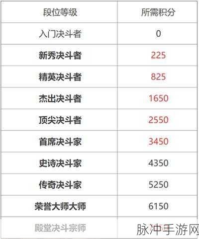 哈利波特魔法觉醒，揭秘不掉段段位与设置技巧