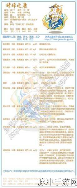 洛克王国晴璋之鹿，技能搭配深度剖析与实战策略