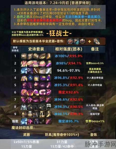 DNF自制史诗全攻略，材料收集与制作详解