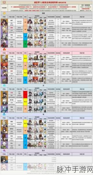 绝区零深度探索，角色搭配与战斗效率实战宝典