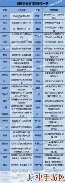 大航海探险物语职业特殊技能全揭秘
