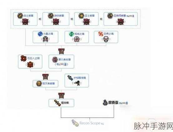 泰拉瑞亚套装效果全揭秘,战斗潜能的终极解锁秘籍