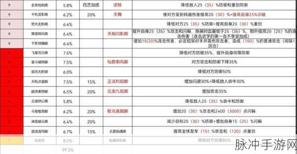 江湖悠悠无量心法突破全攻略,助你武学更上一层楼