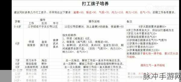 大话西游2深度攻略，解锁种族孩子养成秘籍，育儿高手之路！