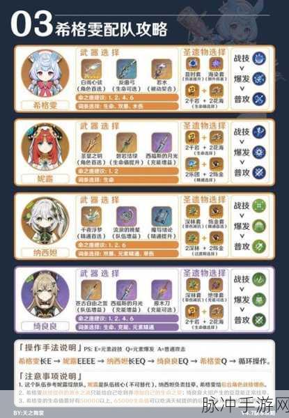 绝缘之旗印充能套，原神角色圣遗物搭配新选择