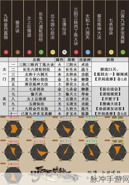 法天效地归元阵法秘录获取秘籍，了不起的修仙模拟器深度解析