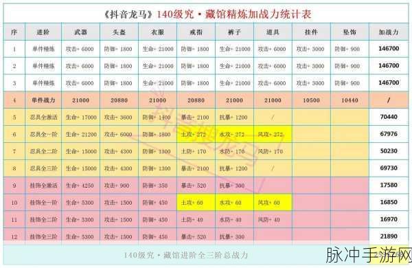 火影忍者忍具系统解锁等级揭秘