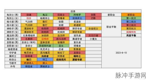 地下城与勇士最佳职业大揭秘