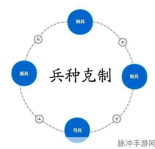 三国志战略版深度解析，如何巧妙克制盾兵