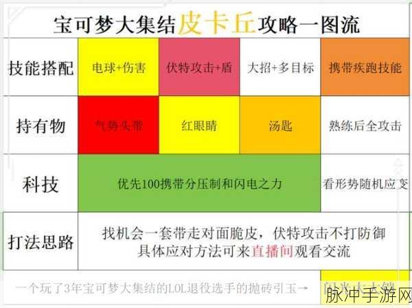 皮卡丘电力全开！宝可梦大集结技能全解析，称霸MOBA赛场！