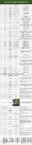 赤渊剑冢秘境全揭秘，天地劫手游活动深度攻略
