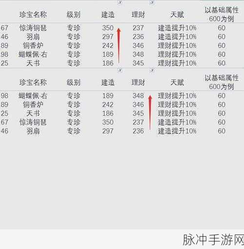 江南百景图沈周,理财才子属性技能与珍宝搭配全解析