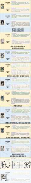 剑与远征,装备强化全攻略,打造无敌英雄