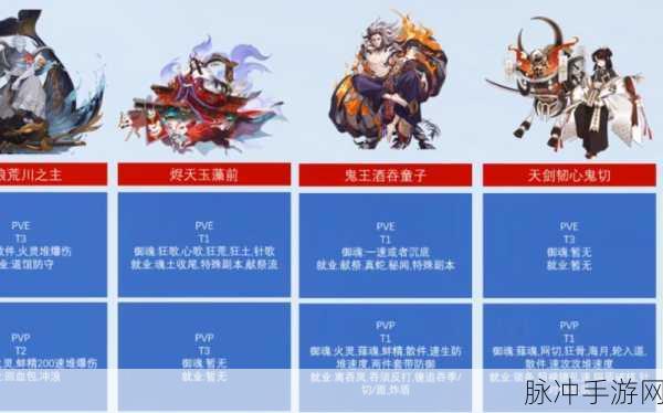 阴阳师SP茨木PVE阵容搭配全攻略