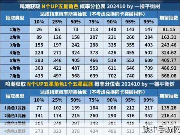 鸣潮热熔速刷秘籍大公开，资源获取效率翻倍攻略