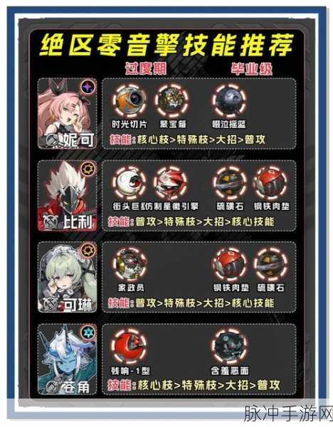 绝区零维序者特化型音擎，深度玩法解析与实战技巧